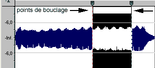 Graphique montrant des points de 
bouclage