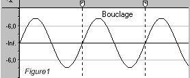 Exemple de bouclage d'un signal sinusoïdal