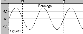Exemple de bouclage qui ne respecte pas le cycle