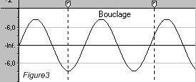 Exemple de bouclage qui ne respecte ni le cycle ni le zero crossing