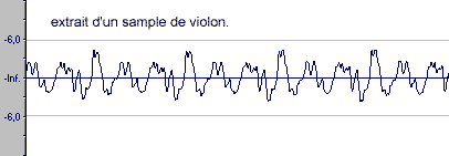 Cycles complexes dans un sample de violon
